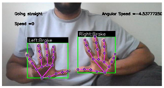 Gesture-Based Virtual Driving System