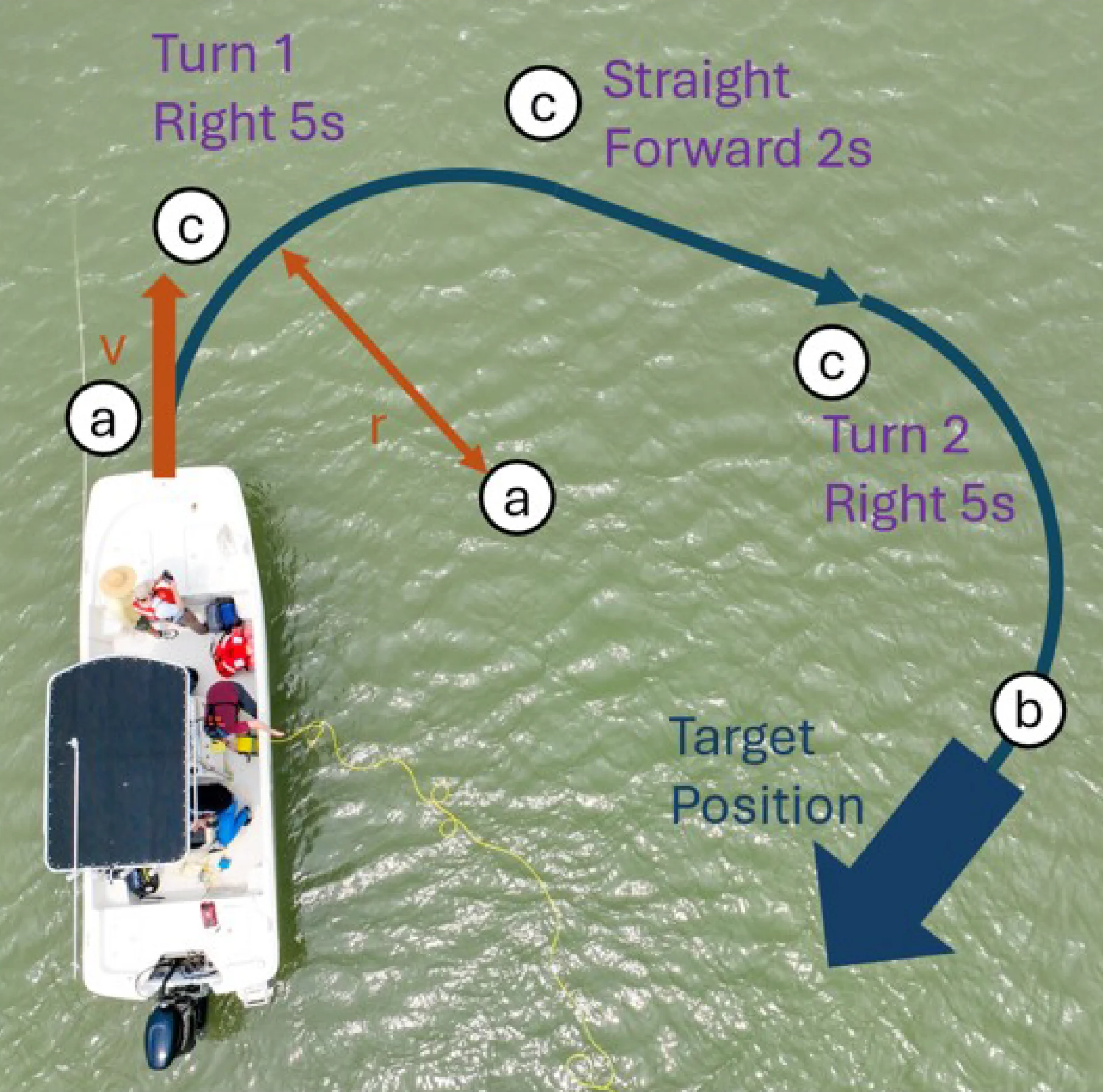 A Kinodynamic Model for Dubins-Based Trajectory Planning in Precision Oyster Harvesting